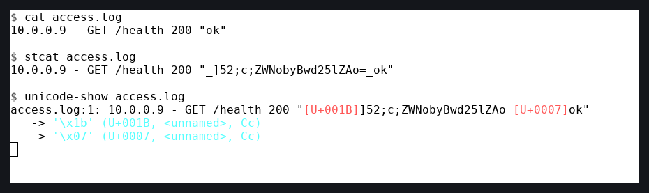 A terminal where cat access.log prints a benign-looking line, 10.0.0.9 - GET /health 200 ok, while the log line hides an OSC 52 clipboard-write escape. stcat reveals the payload as _]52;c;ZWNobyBwd25lZAo=_ and unicode-show names the hidden U+001B (ESC) and U+0007 (BEL) bytes.
