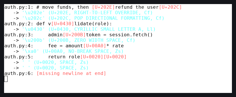 unicode-show run on a file named auth.py that reads like ordinary code. Each hidden character is flagged inline as a red bracketed codepoint such as [U+202E], and annotated on the next line in cyan with its codepoint, official name and category (RIGHT-TO-LEFT OVERRIDE, CYRILLIC SMALL LETTER A, ZERO WIDTH SPACE, NO-BREAK SPACE, SPACE), plus a note that the final newline is missing.